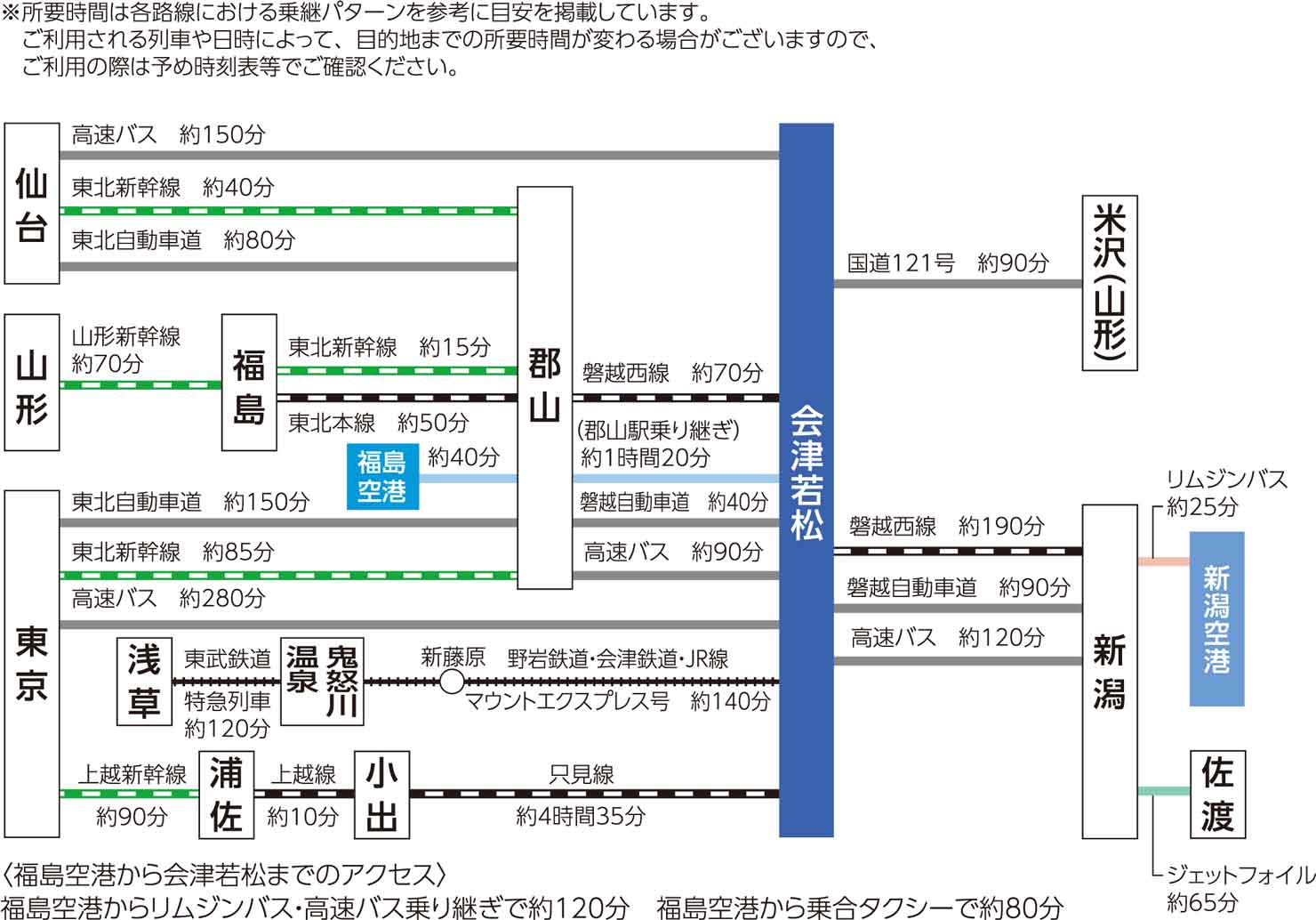 ルート案内